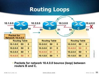 99
• Packets for network 10.4.0.0 bounce (loop) between
routers B and C.
Routing Loops
 