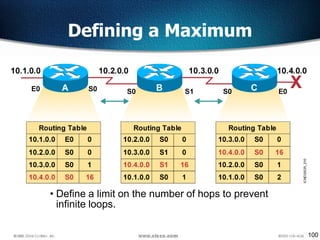 100
• Define a limit on the number of hops to prevent
infinite loops.
Defining a Maximum
 