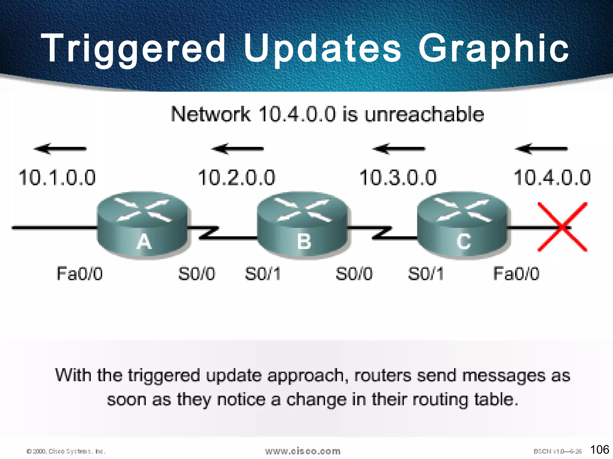 106
Triggered Updates Graphic
 