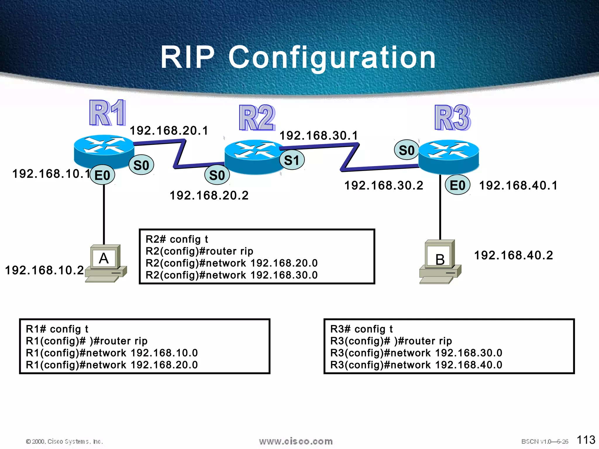 113
RIP Configuration
S0
S0
E0
E0
192.168.10.1
A B
S0
S1
R1# config t
R1(config)# )#router rip
R1(config)#network 192.168.10.0
R1(config)#network 192.168.20.0
R2# config t
R2(config)#router rip
R2(config)#network 192.168.20.0
R2(config)#network 192.168.30.0192.168.10.2
192.168.20.1
192.168.20.2
192.168.30.1
192.168.30.2 192.168.40.1
192.168.40.2
R3# config t
R3(config)# )#router rip
R3(config)#network 192.168.30.0
R3(config)#network 192.168.40.0
 