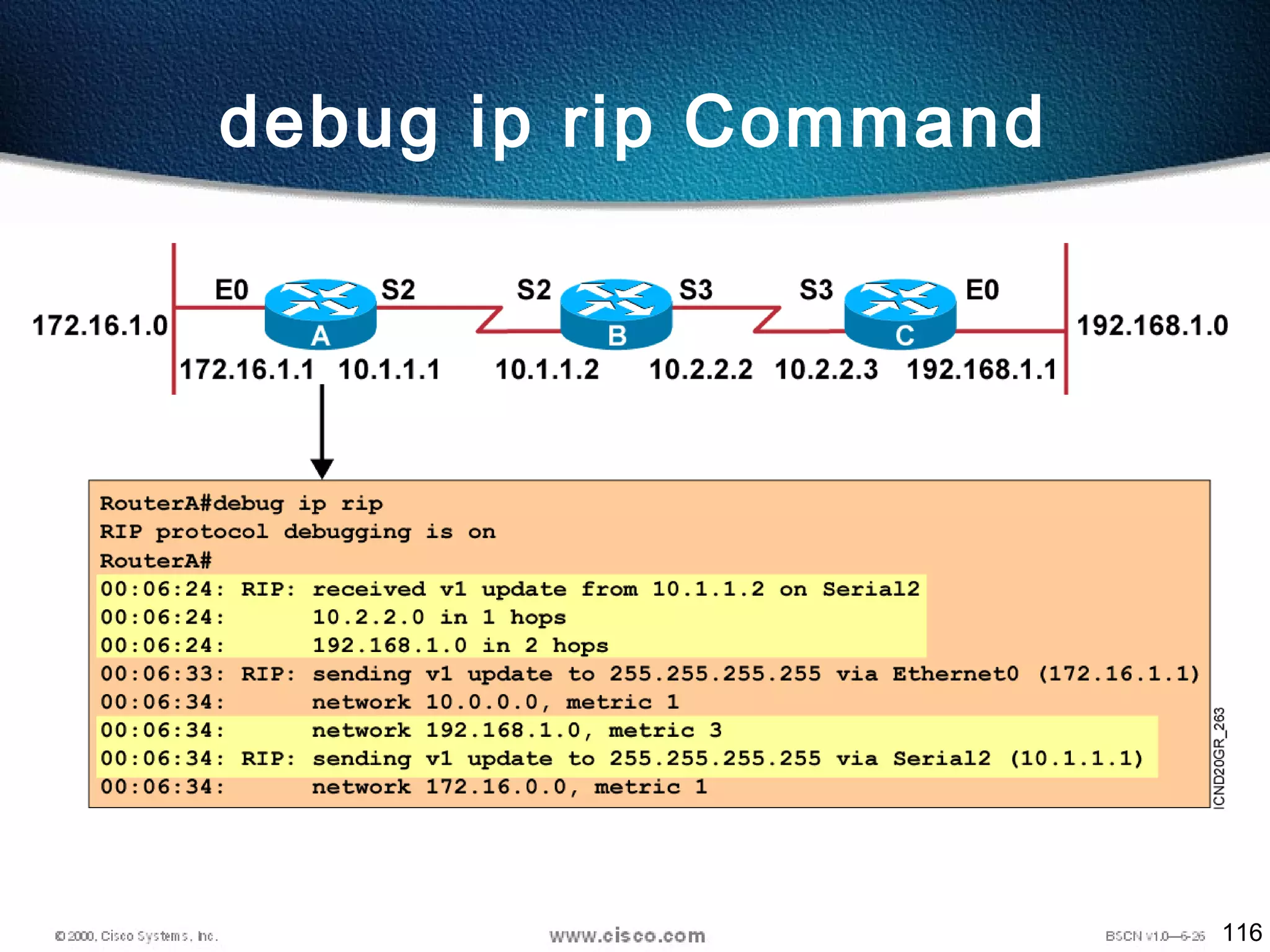 116
debug ip rip Command
 