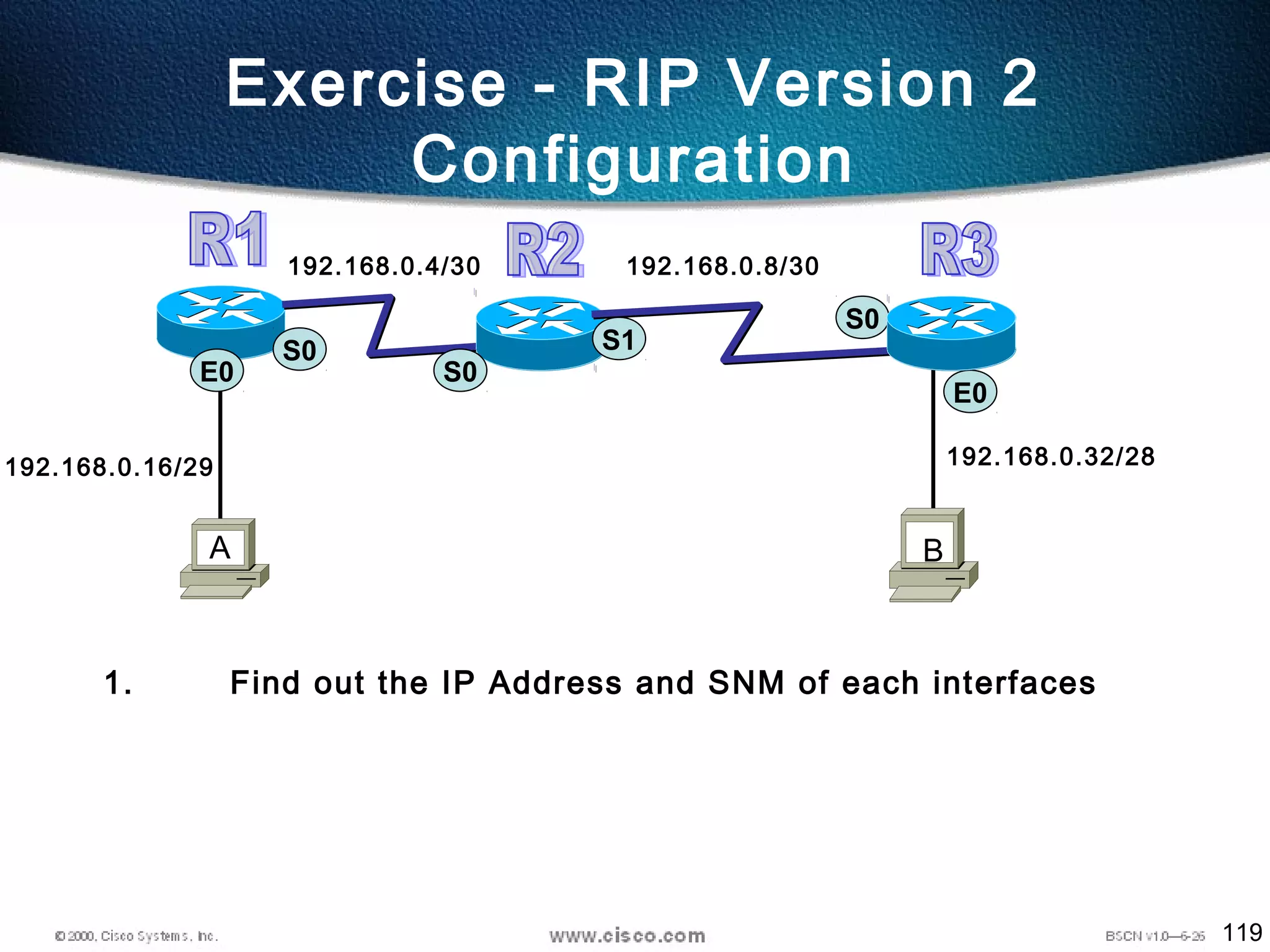 119
Exercise - RIP Version 2
Configuration
S0
S0
E0
E0
192.168.0.16/29
A B
S0
S1
192.168.0.4/30 192.168.0.8/30
192.168.0.32/28
1. Find out the IP Address and SNM of each interfaces
 