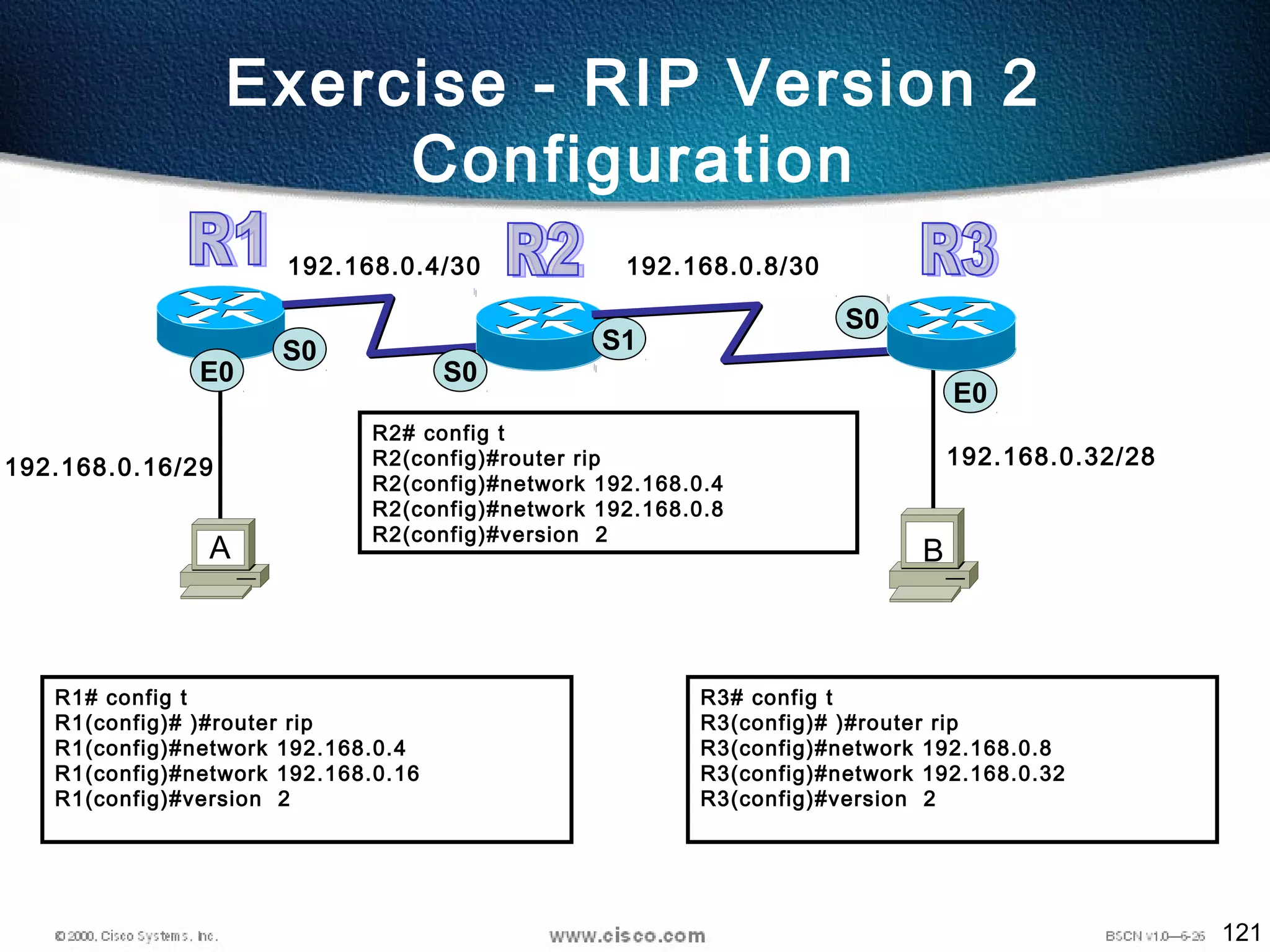 121
Exercise - RIP Version 2
Configuration
S0
S0
E0
E0
192.168.0.16/29
A B
S0
S1
192.168.0.4/30 192.168.0.8/30
192.168.0.32/28
R2# config t
R2(config)#router rip
R2(config)#network 192.168.0.4
R2(config)#network 192.168.0.8
R2(config)#version 2
R1# config t
R1(config)# )#router rip
R1(config)#network 192.168.0.4
R1(config)#network 192.168.0.16
R1(config)#version 2
R3# config t
R3(config)# )#router rip
R3(config)#network 192.168.0.8
R3(config)#network 192.168.0.32
R3(config)#version 2
 