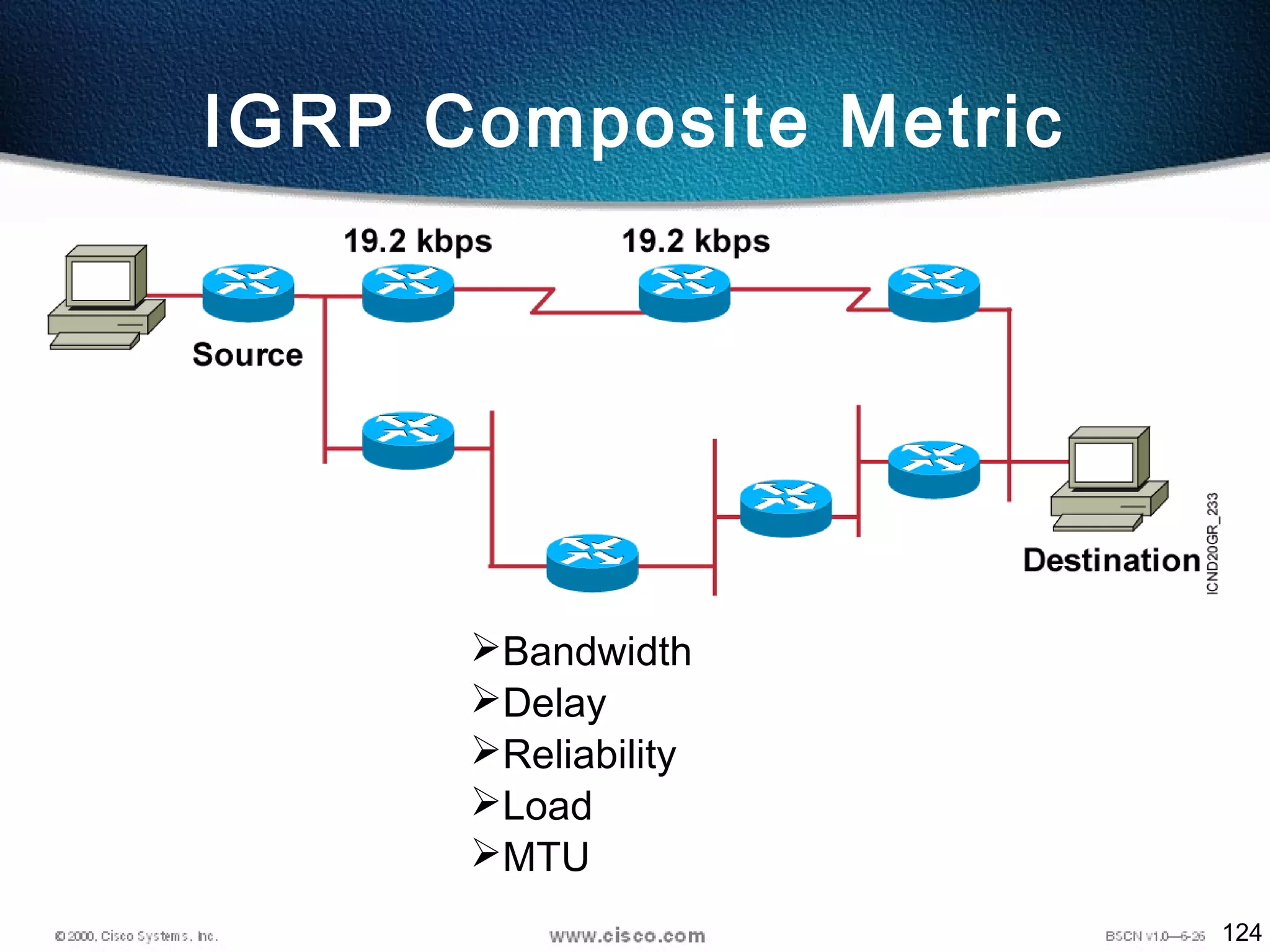 124
Bandwidth
Delay
Reliability
Load
MTU
IGRP Composite Metric
 