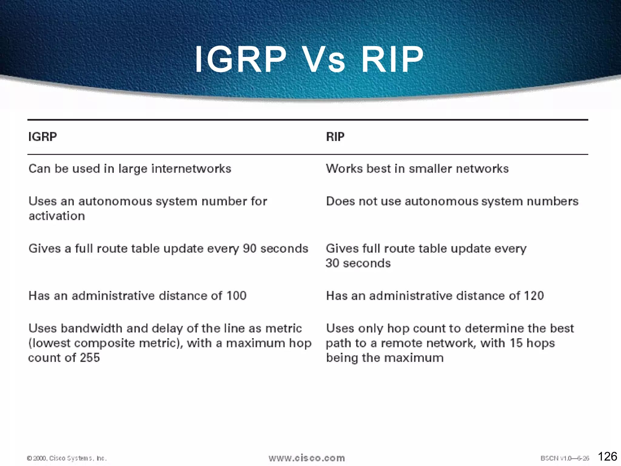 126
IGRP Vs RIP
 