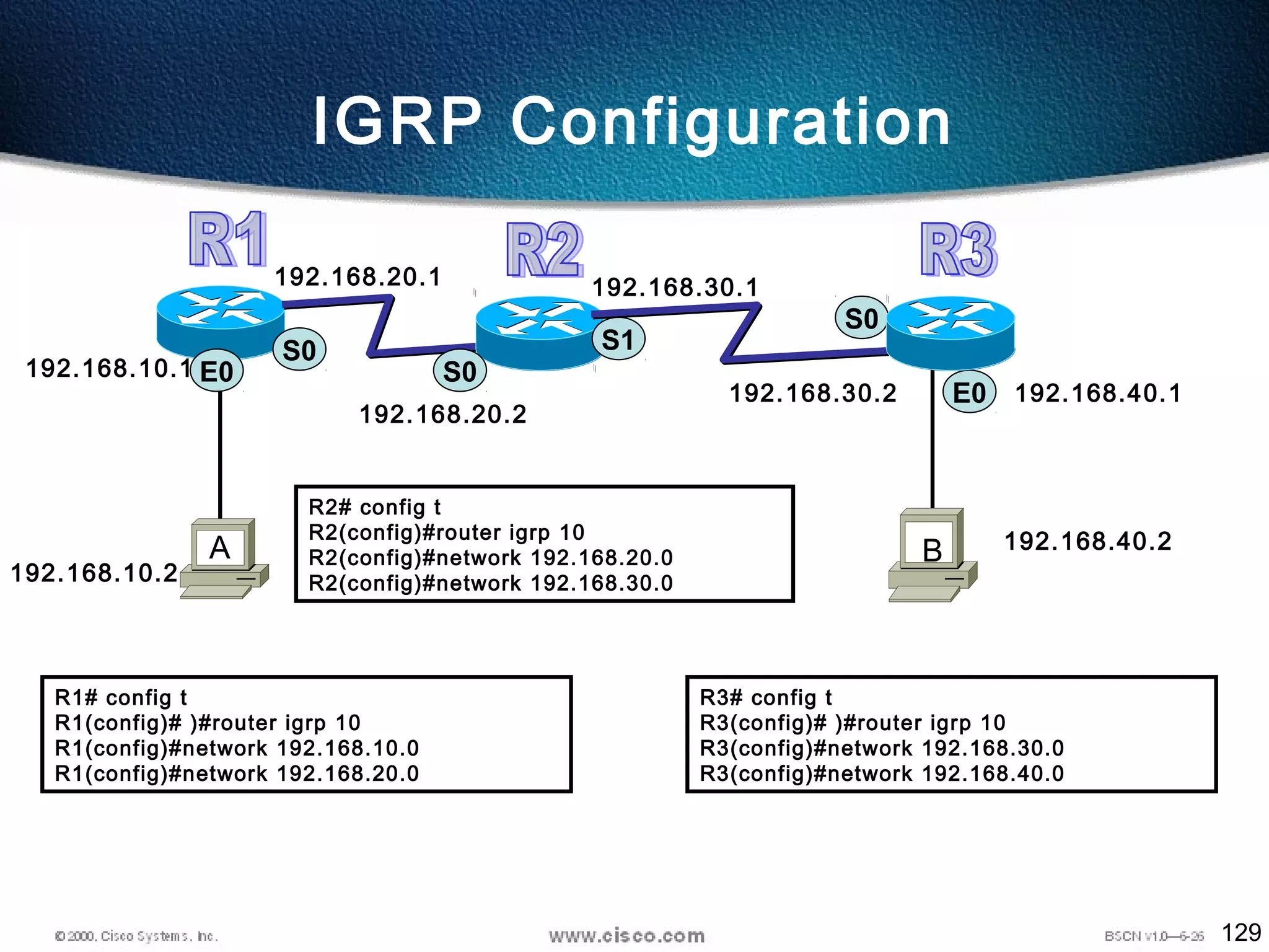 129
IGRP Configuration
S0
S0
E0
E0
192.168.10.1
A B
S0
S1
R1# config t
R1(config)# )#router igrp 10
R1(config)#network 192.168.10.0
R1(config)#network 192.168.20.0
R2# config t
R2(config)#router igrp 10
R2(config)#network 192.168.20.0
R2(config)#network 192.168.30.0192.168.10.2
192.168.20.1
192.168.20.2
192.168.30.1
192.168.30.2 192.168.40.1
192.168.40.2
R3# config t
R3(config)# )#router igrp 10
R3(config)#network 192.168.30.0
R3(config)#network 192.168.40.0
 