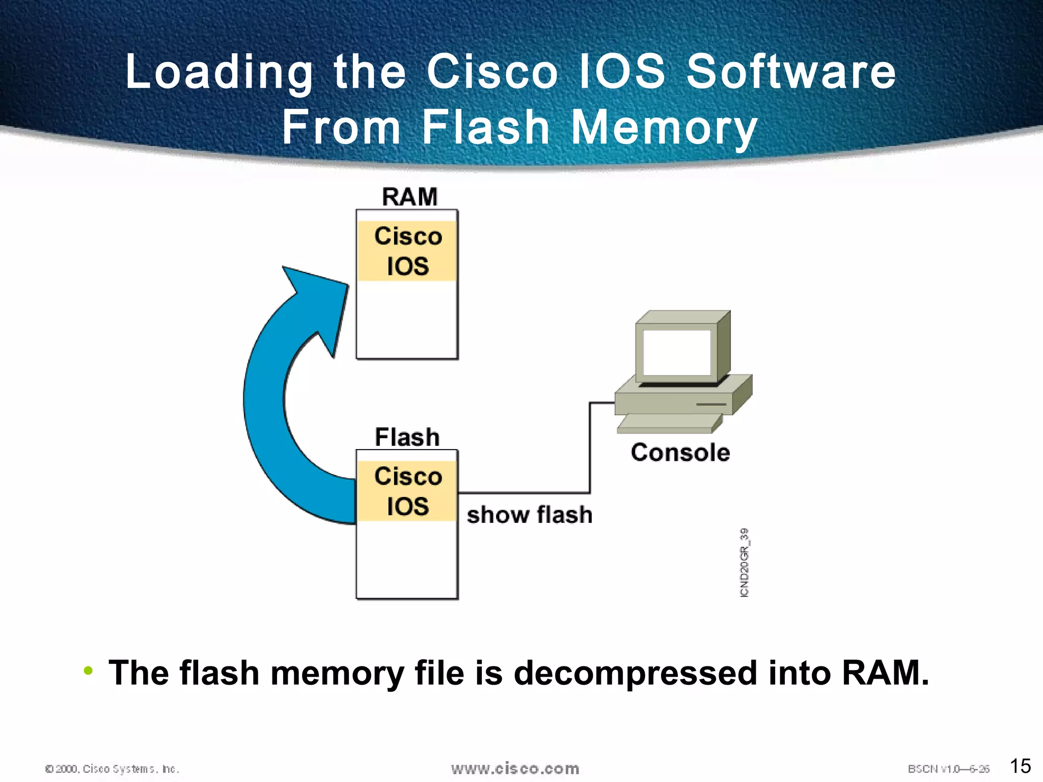 15
Loading the Cisco IOS Software
From Flash Memory
• The flash memory file is decompressed into RAM.
 
