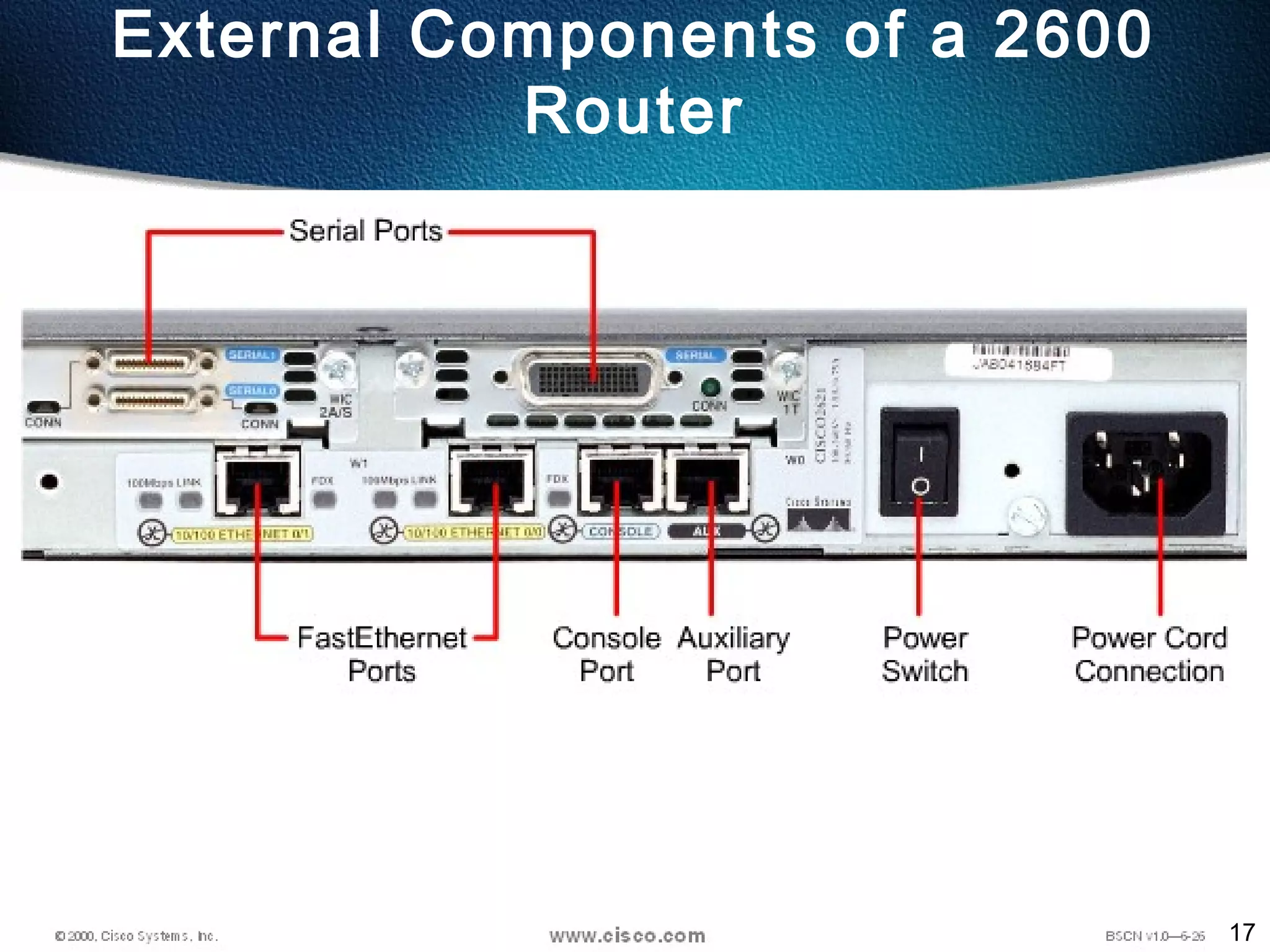 17
External Components of a 2600
Router
 