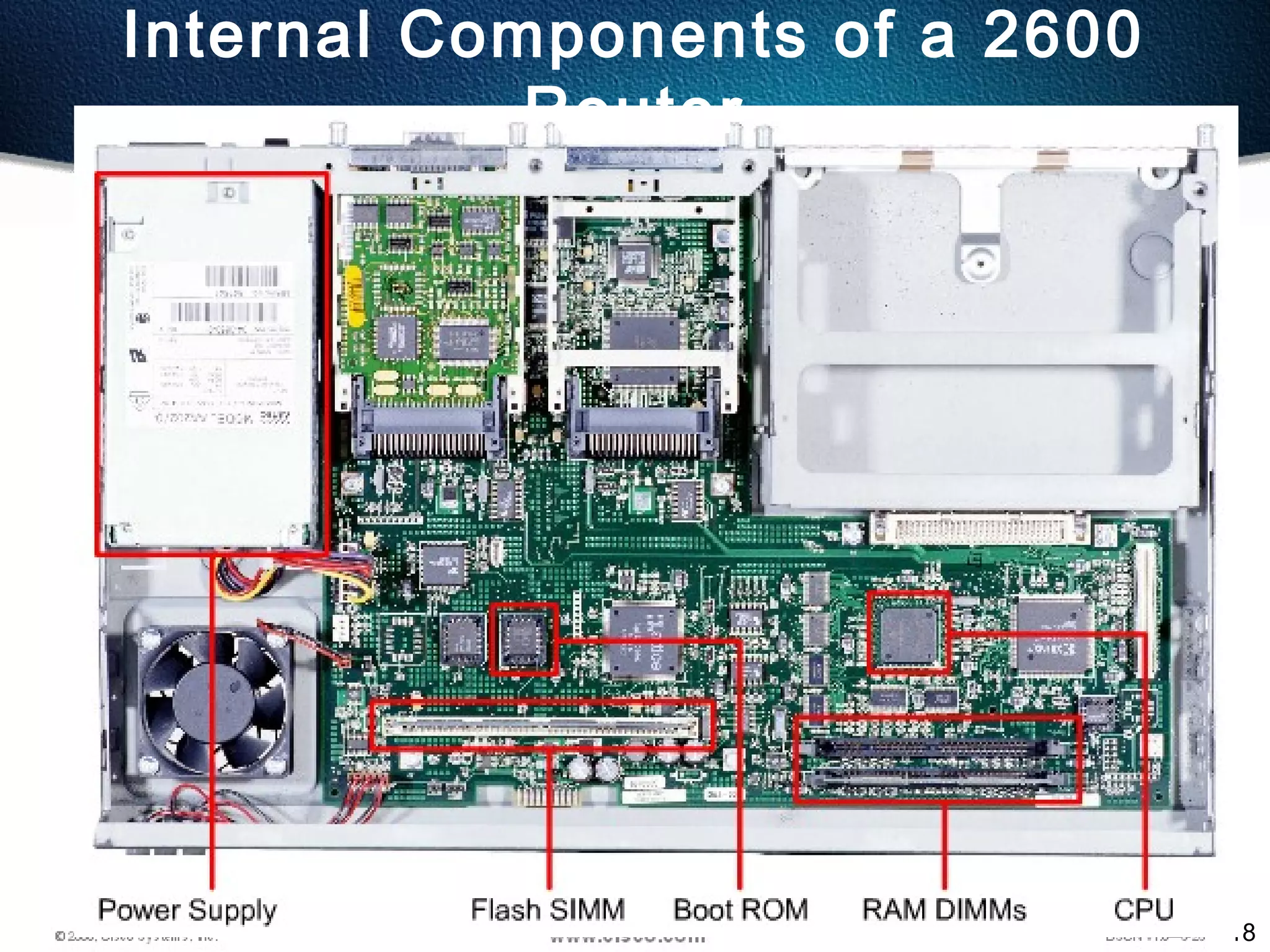 18
Internal Components of a 2600
Router
 