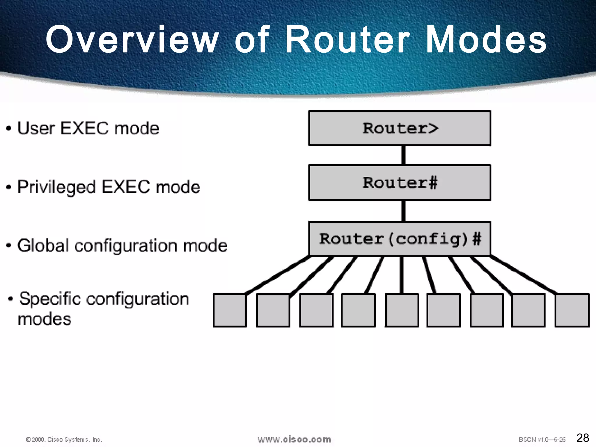 28
Overview of Router Modes
 