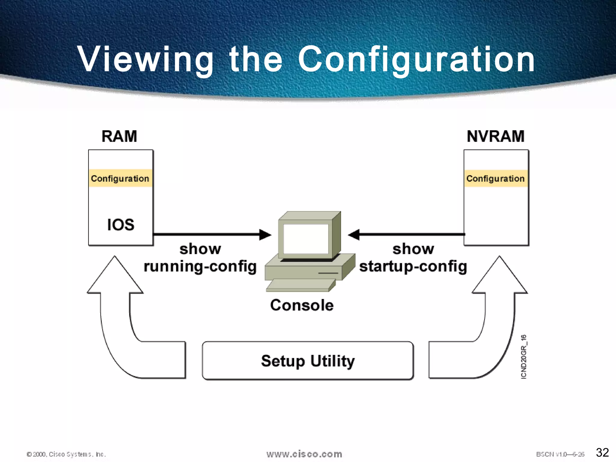32
Viewing the Configuration
 