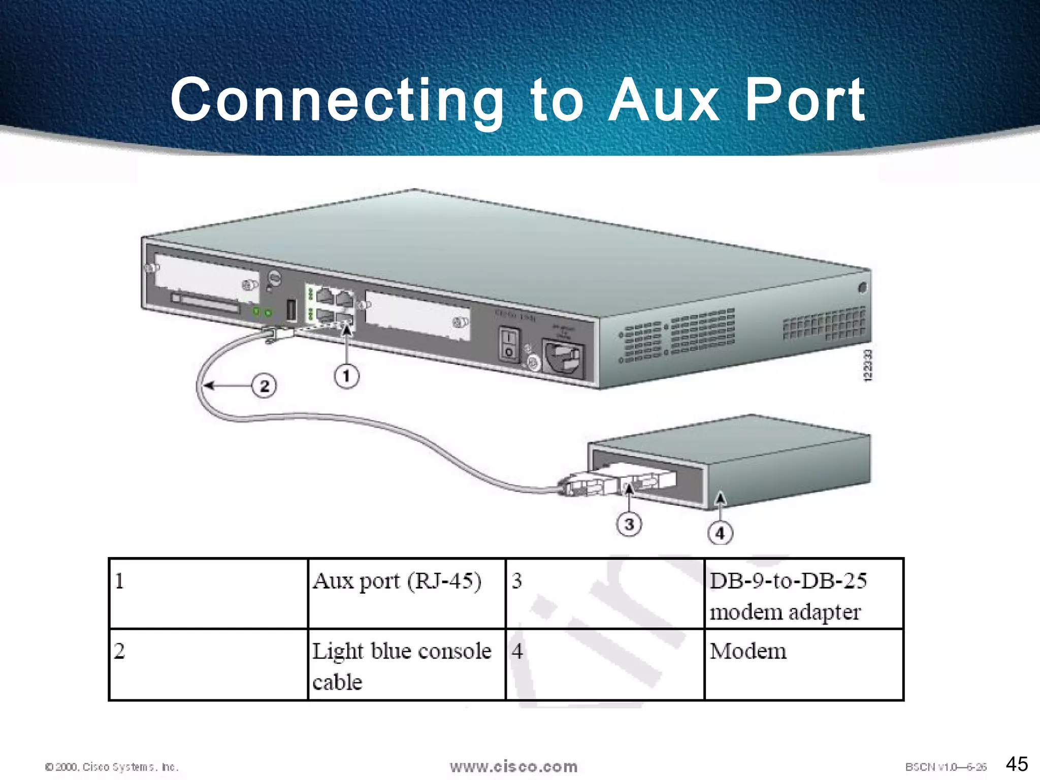 45
Connecting to Aux Port
 