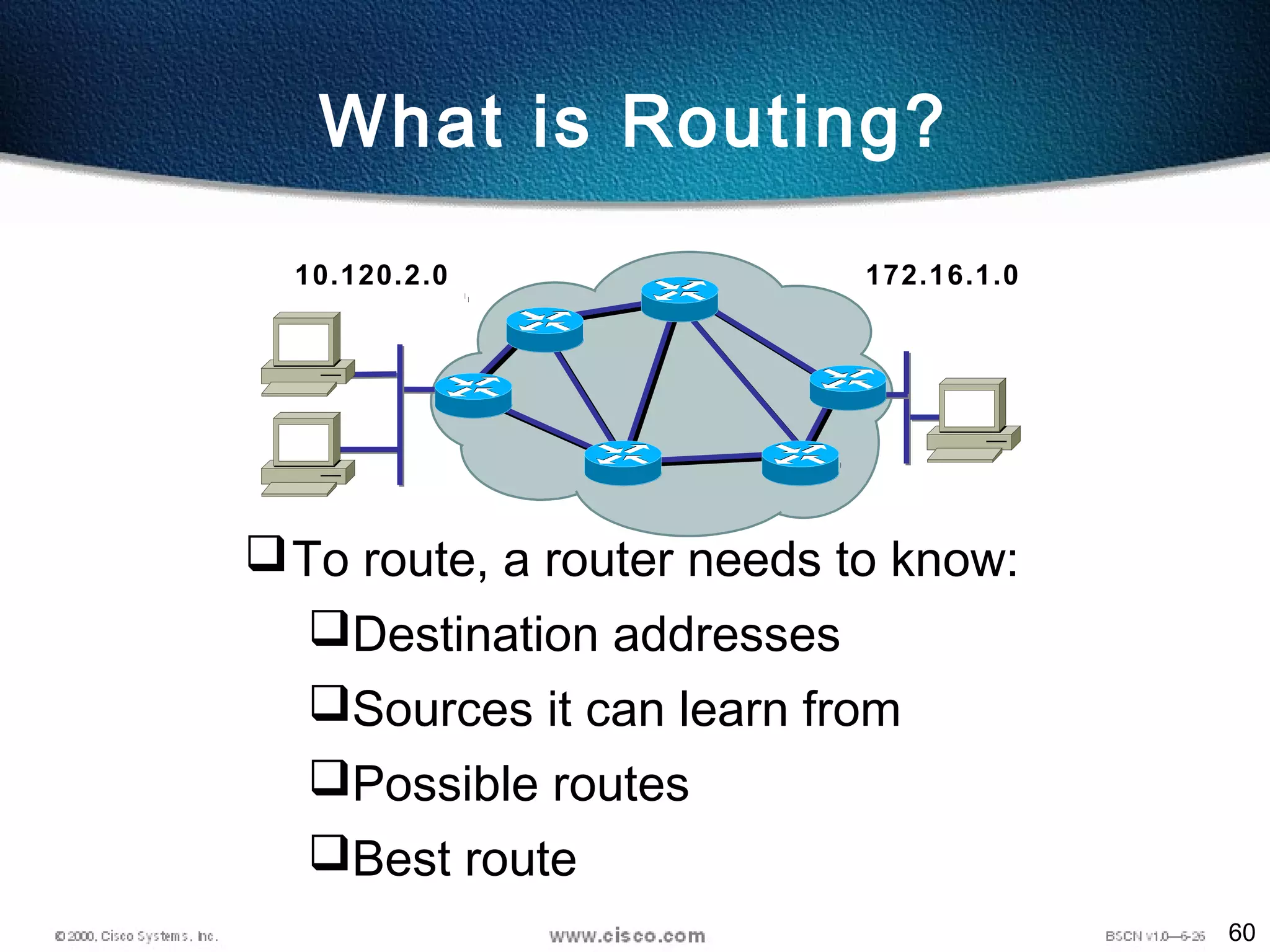 60
To route, a router needs to know:
Destination addresses
Sources it can learn from
Possible routes
Best route
What is Routing?
172.16.1.010.120.2.0
 