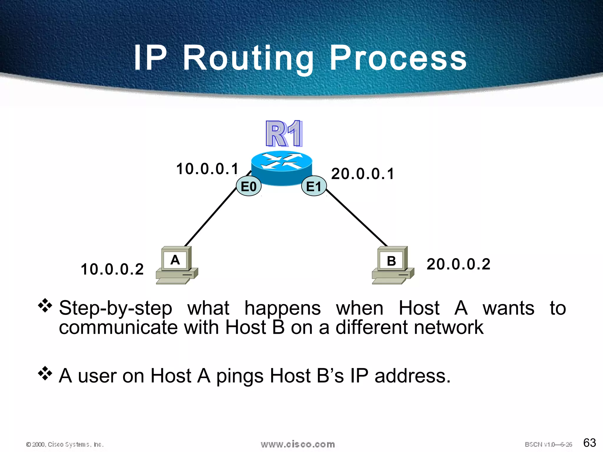 63
IP Routing Process
 Step-by-step what happens when Host A wants to
communicate with Host B on a different network
 A user on Host A pings Host B’s IP address.
E0 E1
10.0.0.1
10.0.0.2
A B 20.0.0.2
20.0.0.1
 