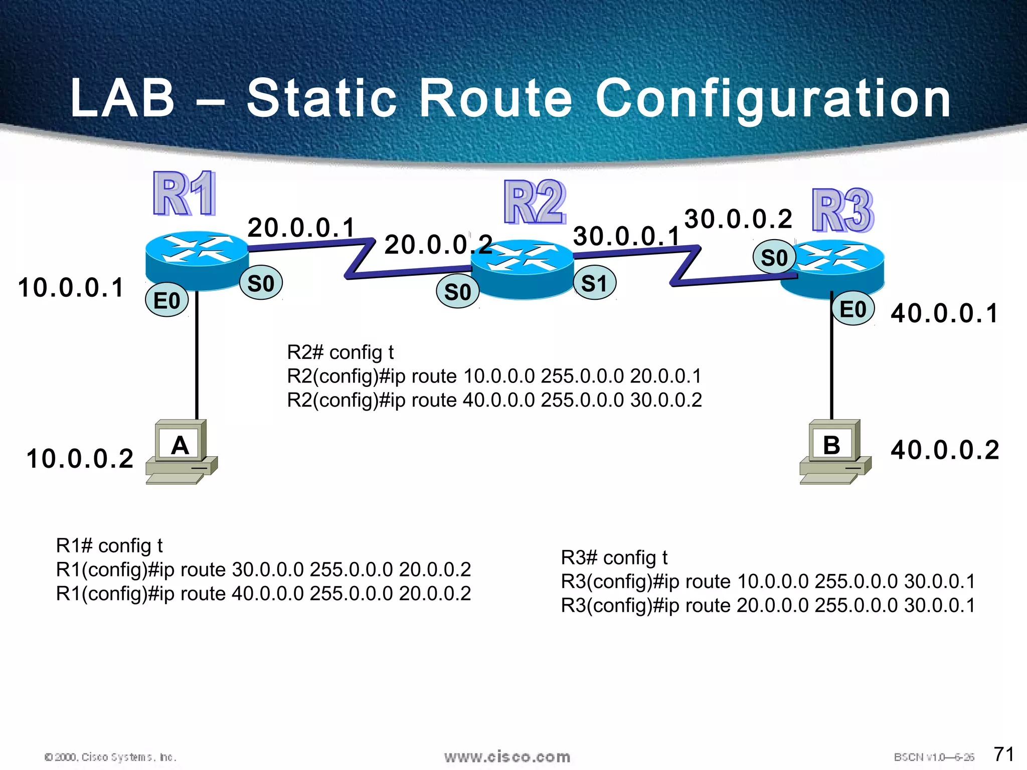71
LAB – Static Route Configuration
S0 S0E0
10.0.0.1
10.0.0.2
30.0.0.220.0.0.1
20.0.0.2 30.0.0.1
A
S0
E0
40.0.0.2
40.0.0.1
B
S1
R1# config t
R1(config)#ip route 30.0.0.0 255.0.0.0 20.0.0.2
R1(config)#ip route 40.0.0.0 255.0.0.0 20.0.0.2
R2# config t
R2(config)#ip route 10.0.0.0 255.0.0.0 20.0.0.1
R2(config)#ip route 40.0.0.0 255.0.0.0 30.0.0.2
R3# config t
R3(config)#ip route 10.0.0.0 255.0.0.0 30.0.0.1
R3(config)#ip route 20.0.0.0 255.0.0.0 30.0.0.1
 