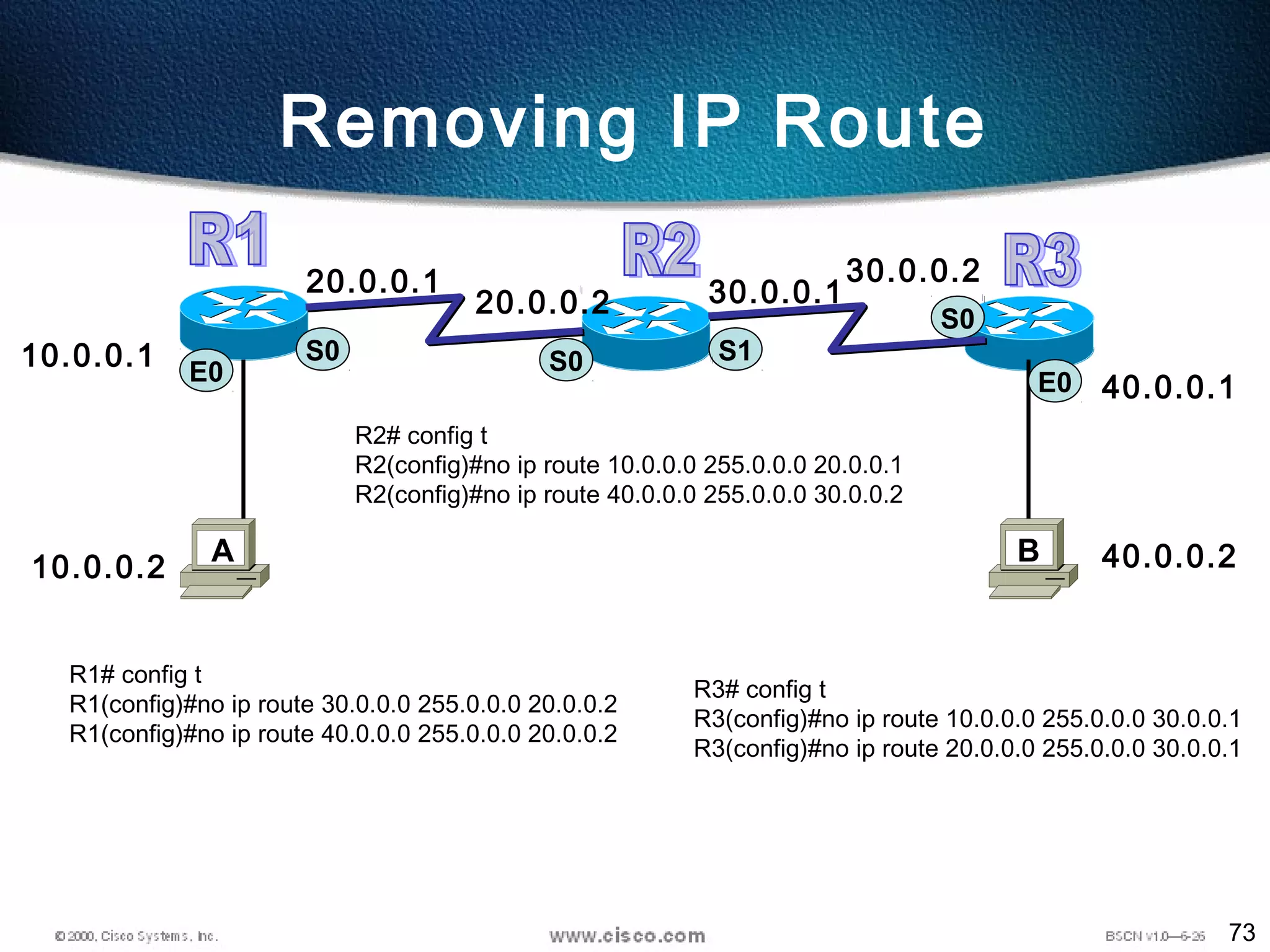 73
S0 S0E0
10.0.0.1
10.0.0.2
30.0.0.220.0.0.1
20.0.0.2 30.0.0.1
A
S0
E0
40.0.0.2
40.0.0.1
B
S1
R1# config t
R1(config)#no ip route 30.0.0.0 255.0.0.0 20.0.0.2
R1(config)#no ip route 40.0.0.0 255.0.0.0 20.0.0.2
R2# config t
R2(config)#no ip route 10.0.0.0 255.0.0.0 20.0.0.1
R2(config)#no ip route 40.0.0.0 255.0.0.0 30.0.0.2
R3# config t
R3(config)#no ip route 10.0.0.0 255.0.0.0 30.0.0.1
R3(config)#no ip route 20.0.0.0 255.0.0.0 30.0.0.1
Removing IP Route
 