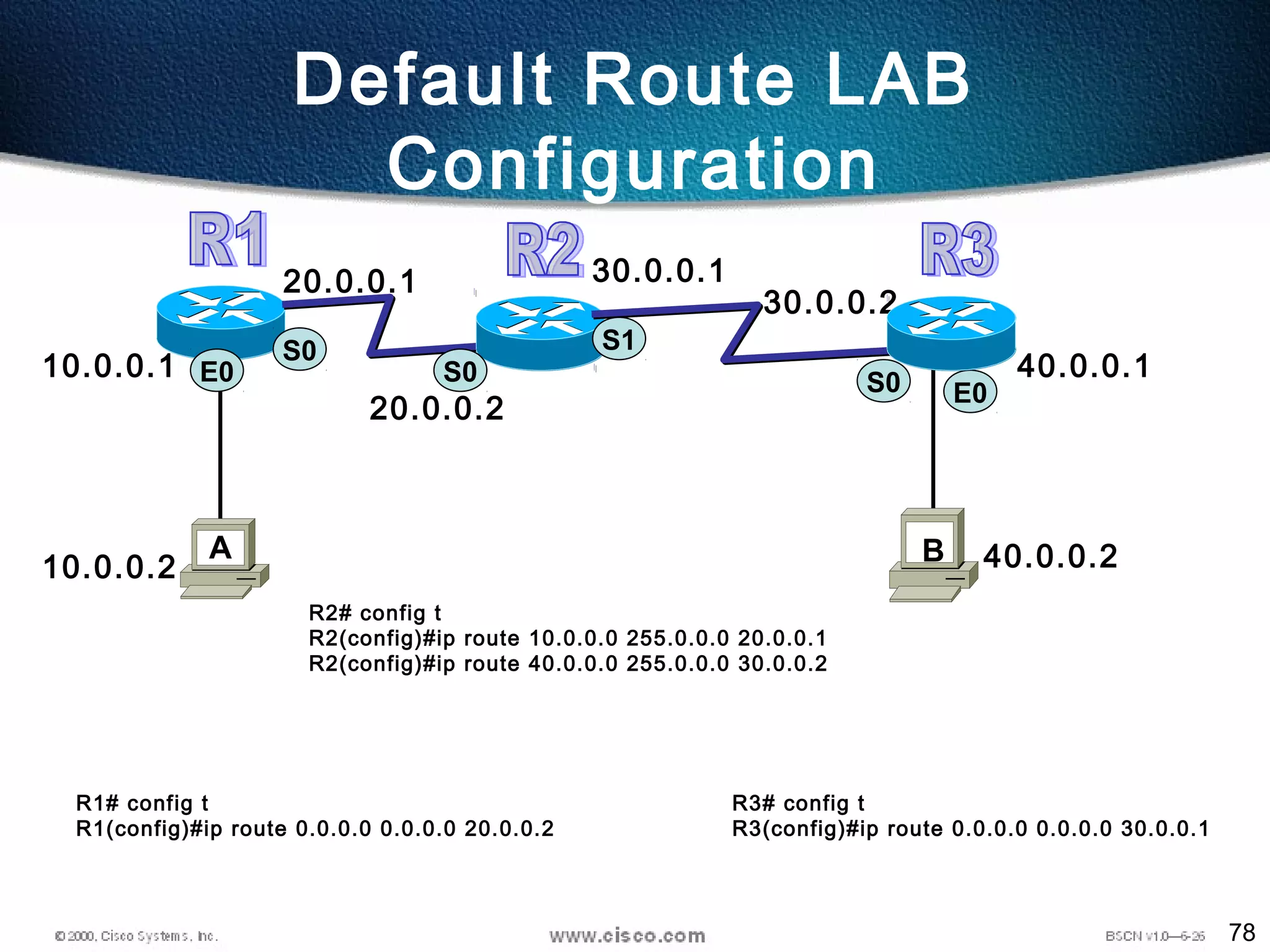 78
Default Route LAB
Configuration
S0
S0E0
E0
10.0.0.1
10.0.0.2 40.0.0.2
20.0.0.1
20.0.0.2
30.0.0.1
A B
S0
S1
30.0.0.2
40.0.0.1
R1# config t
R1(config)#ip route 0.0.0.0 0.0.0.0 20.0.0.2
R3# config t
R3(config)#ip route 0.0.0.0 0.0.0.0 30.0.0.1
R2# config t
R2(config)#ip route 10.0.0.0 255.0.0.0 20.0.0.1
R2(config)#ip route 40.0.0.0 255.0.0.0 30.0.0.2
 