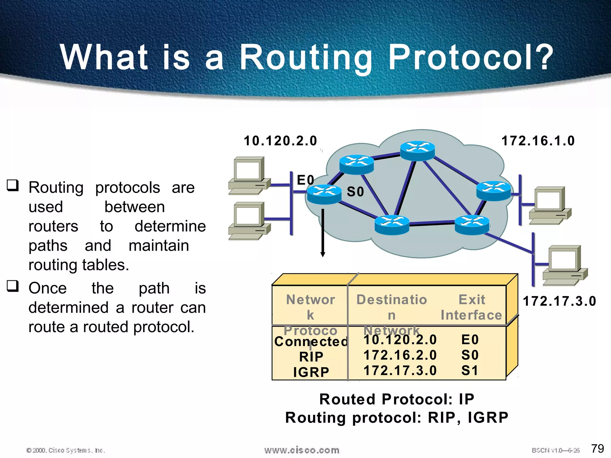 79
What is a Routing Protocol?
 Routing protocols are
used between
routers to determine
paths and maintain
routing tables.
 Once the path is
determined a router can
route a routed protocol.
Networ
k
Protoco
l
Destinatio
n
Network
Connected
RIP
IGRP
10.120.2.0
172.16.2.0
172.17.3.0
Exit
Interface
E0
S0
S1
Routed Protocol: IP
Routing protocol: RIP, IGRP
172.17.3.0
172.16.1.010.120.2.0
E0
S0
 