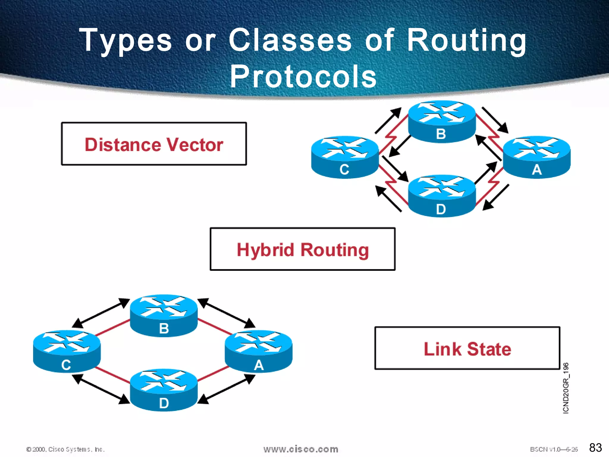 83
Types or Classes of Routing
Protocols
 