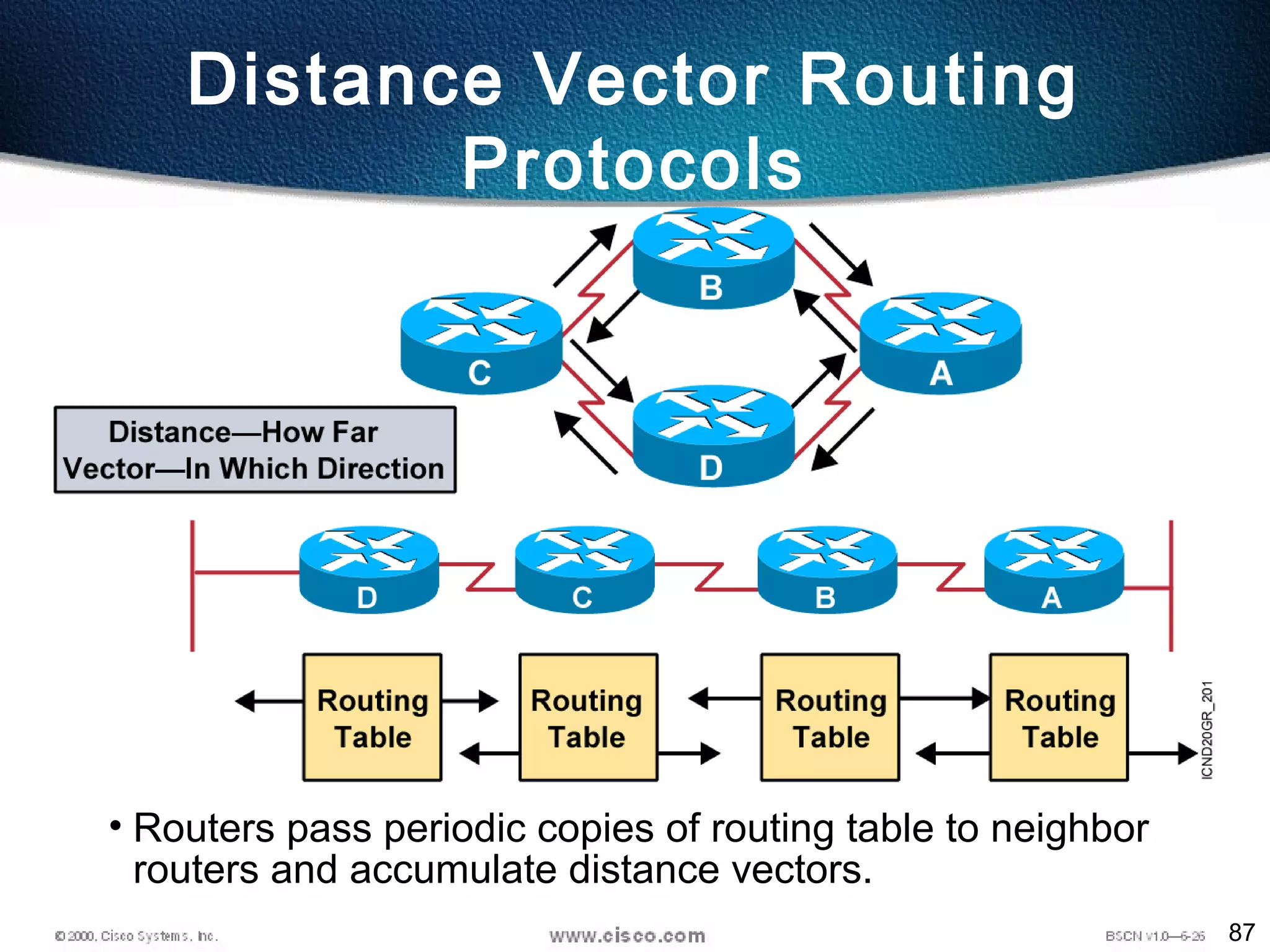 87
• Routers pass periodic copies of routing table to neighbor
routers and accumulate distance vectors.
Distance Vector Routing
Protocols
 