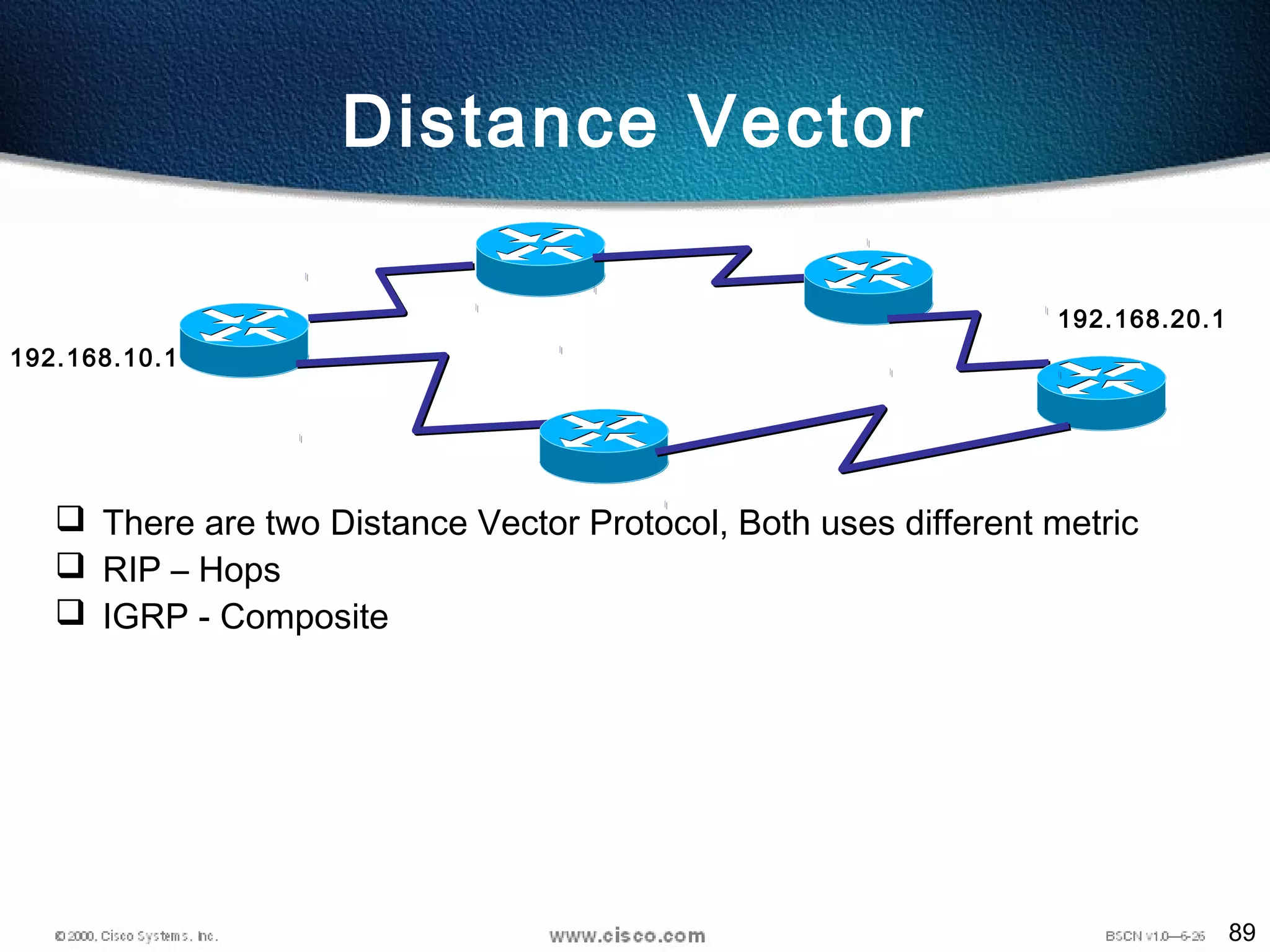 89
Distance Vector
 There are two Distance Vector Protocol, Both uses different metric
 RIP – Hops
 IGRP - Composite
192.168.10.1
192.168.20.1
 