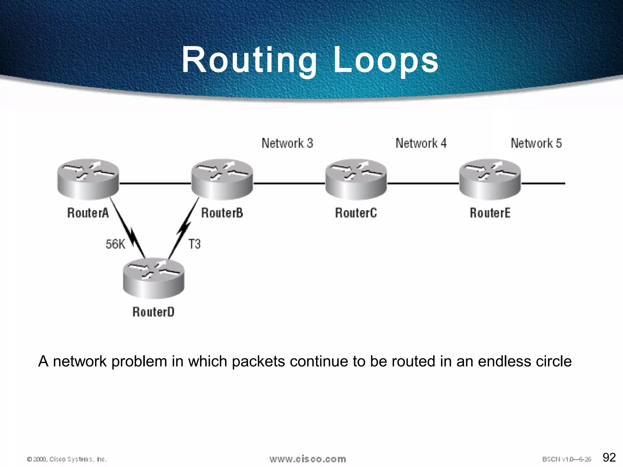 92
Routing Loops
A network problem in which packets continue to be routed in an endless circle
 