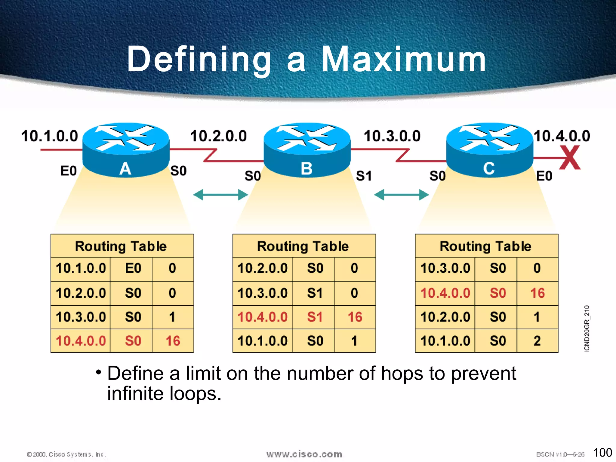 100
• Define a limit on the number of hops to prevent
infinite loops.
Defining a Maximum
 