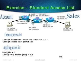 115
Exercise – Standard Access List
A B
S0 S0
E0
E0
192.168.0.18
255.255.255.248
S0
S1192.168.0.17
255.255.255.248
192.168.0.5
255.255.255.252
192.168.0.6
255.255.255.252
192.168.0.9
255.255.255.252
192.168.0.10
255.255.255.252
192.168.0.33
255.255.255.240
192.168.0.34
255.255.255.240
Config# Access-list 1 deny 192.168.0.18 0.0.0.7
Config# access-list 1 permit any
Config#int e 0
Config-if# ip access-group 1 out
 