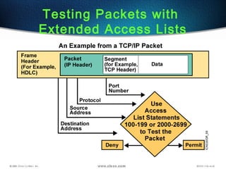 Testing Packets with
Extended Access Lists
 
