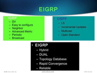 58
EIGRP
• IGRP
– DV
– Easy to configure
– Neighbor
– Advanced Metric
– Periodic
– Broadcast
• OSPF
– LS
– Incremental Updates
– Multicast
– Open Standard
• EIGRP
– Hybrid
– DUAL
– Topology Database
– Rapid Convergence
– Reliable
 