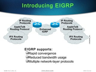 Introducing EIGRP
EIGRP supports:
Rapid convergence
Reduced bandwidth usage
Multiple network-layer protocols
 