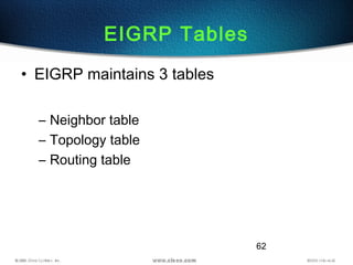 62
EIGRP Tables
• EIGRP maintains 3 tables
– Neighbor table
– Topology table
– Routing table
 
