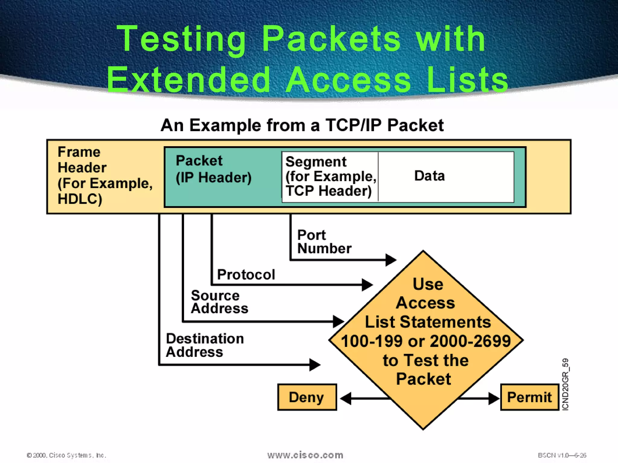 Testing Packets with
Extended Access Lists
 