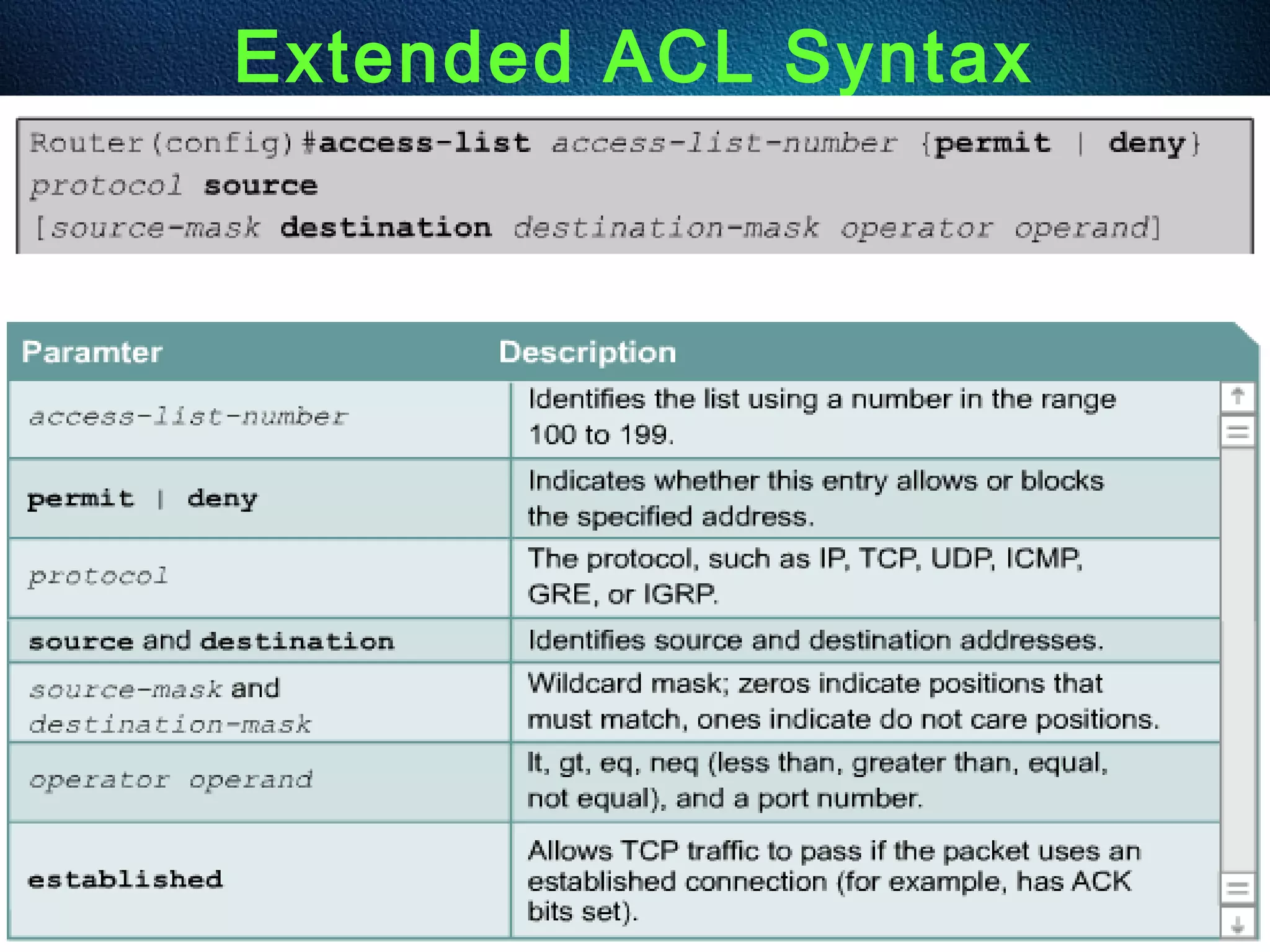 119
Extended ACL Syntax
 