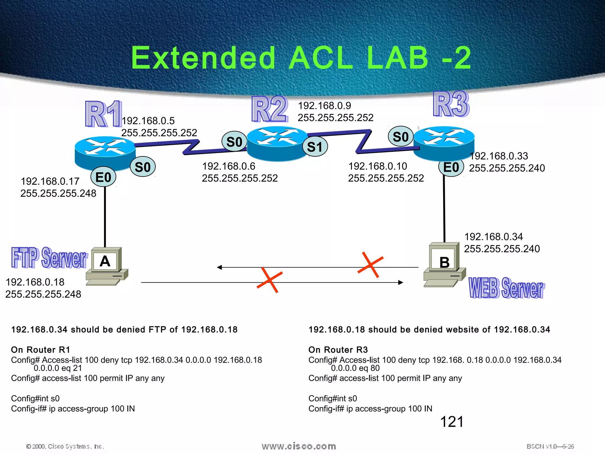 121
Extended ACL LAB -2
S0
S0
E0
E0
A B
192.168.0.34 should be denied FTP of 192.168.0.18
On Router R1
Config# Access-list 100 deny tcp 192.168.0.34 0.0.0.0 192.168.0.18
0.0.0.0 eq 21
Config# access-list 100 permit IP any any
Config#int s0
Config-if# ip access-group 100 IN
192.168.0.18 should be denied website of 192.168.0.34
On Router R3
Config# Access-list 100 deny tcp 192.168. 0.18 0.0.0.0 192.168.0.34
0.0.0.0 eq 80
Config# access-list 100 permit IP any any
Config#int s0
Config-if# ip access-group 100 IN
S1
S0
192.168.0.18
255.255.255.248
192.168.0.17
255.255.255.248
192.168.0.5
255.255.255.252
192.168.0.6
255.255.255.252
192.168.0.9
255.255.255.252
192.168.0.10
255.255.255.252
192.168.0.33
255.255.255.240
192.168.0.34
255.255.255.240
 