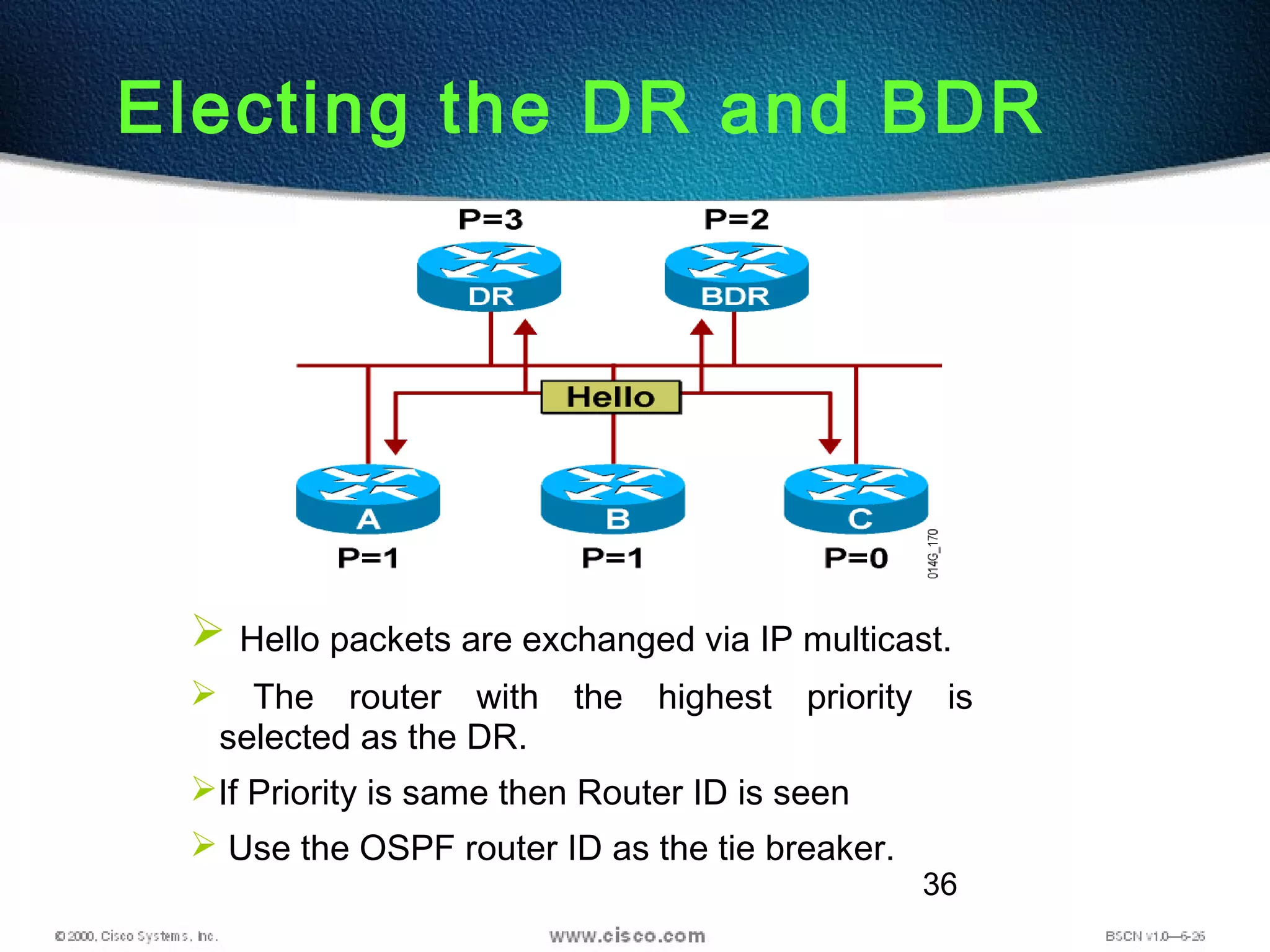 36
Electing the DR and BDR
 Hello packets are exchanged via IP multicast.
 The router with the highest priority is
selected as the DR.
If Priority is same then Router ID is seen
 Use the OSPF router ID as the tie breaker.
 
