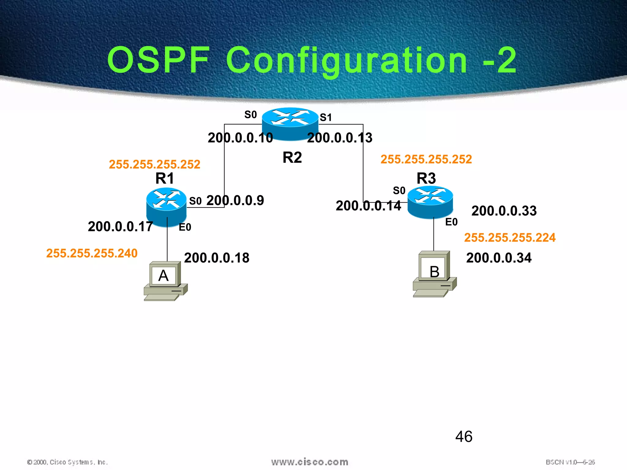 46
OSPF Configuration -2
R2
R1 R3
S0 S1
E0
S0
E0
S0
200.0.0.17
200.0.0.9
200.0.0.10 200.0.0.13
200.0.0.14 200.0.0.33
200.0.0.18 200.0.0.34255.255.255.240
255.255.255.252 255.255.255.252
255.255.255.224
A B
 