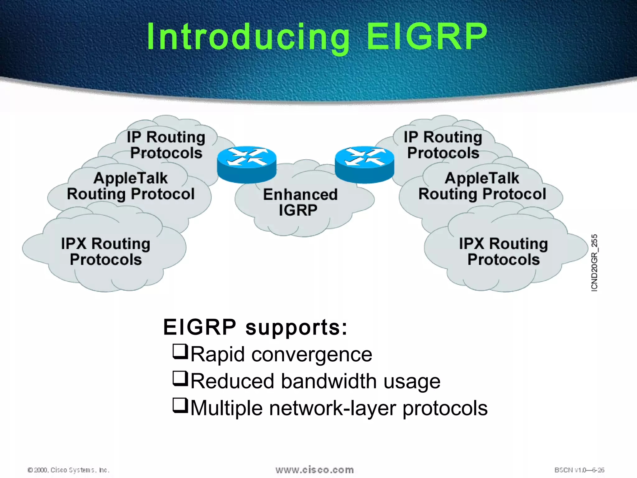 Introducing EIGRP
EIGRP supports:
Rapid convergence
Reduced bandwidth usage
Multiple network-layer protocols
 