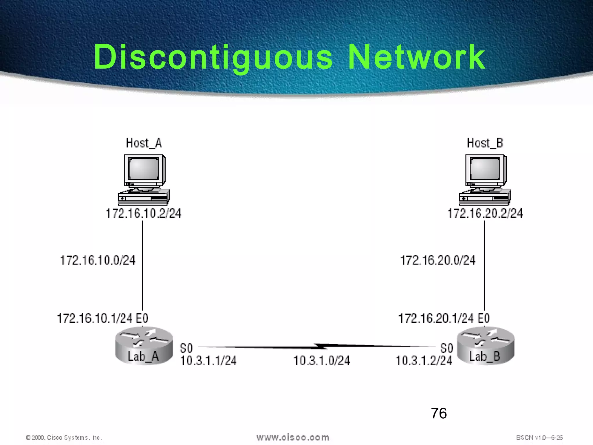 76
Discontiguous Network
 
