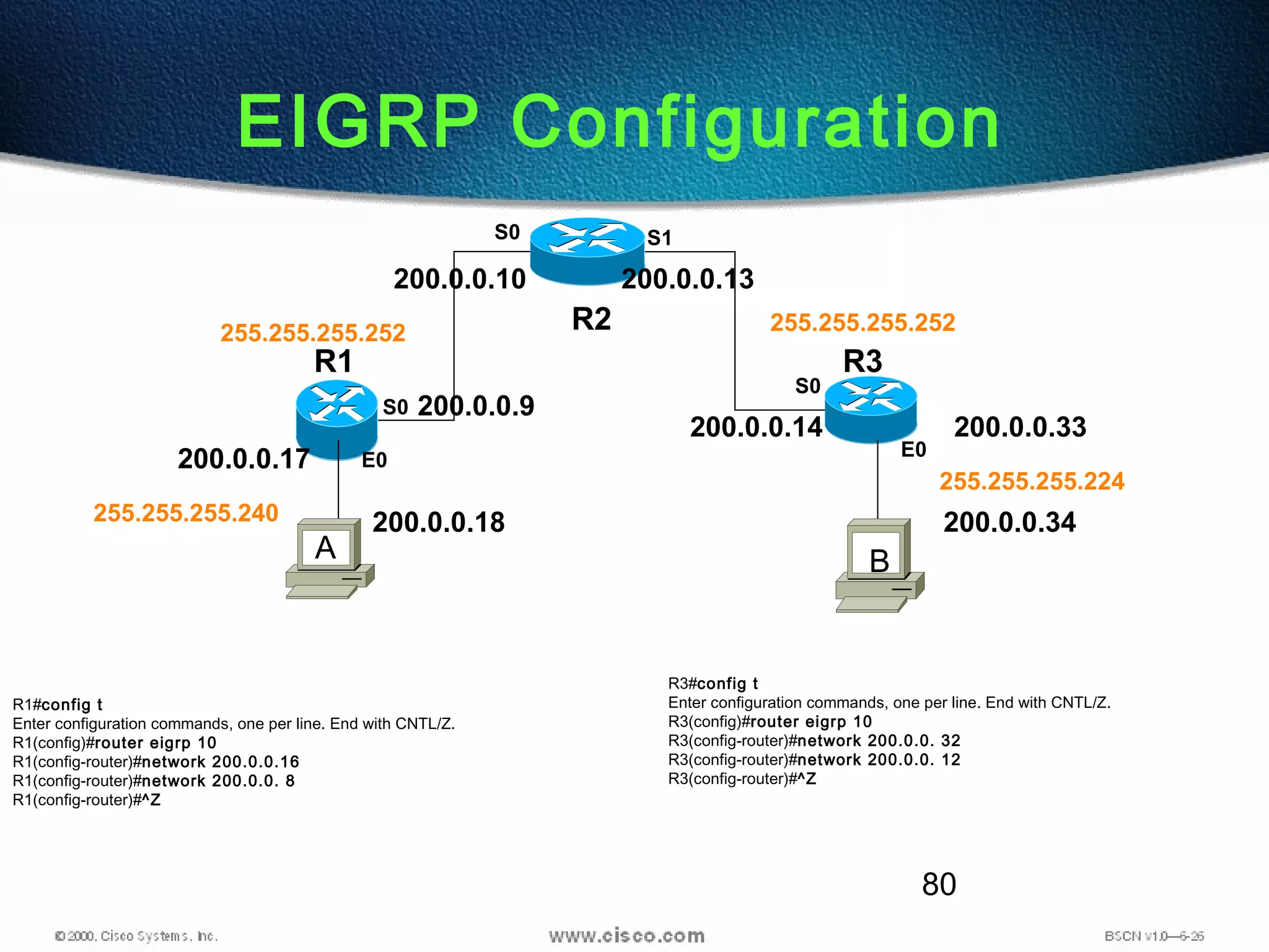 80
EIGRP Configuration
R2
R1 R3
S0 S1
E0
S0
E0
S0
200.0.0.17
200.0.0.9
200.0.0.10 200.0.0.13
200.0.0.14 200.0.0.33
200.0.0.18 200.0.0.34255.255.255.240
255.255.255.252 255.255.255.252
255.255.255.224
R1#config t
Enter configuration commands, one per line. End with CNTL/Z.
R1(config)#router eigrp 10
R1(config-router)#network 200.0.0.16
R1(config-router)#network 200.0.0. 8
R1(config-router)#^Z
A B
R3#config t
Enter configuration commands, one per line. End with CNTL/Z.
R3(config)#router eigrp 10
R3(config-router)#network 200.0.0. 32
R3(config-router)#network 200.0.0. 12
R3(config-router)#^Z
 