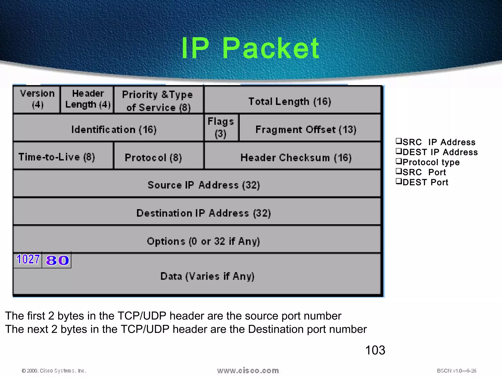 103
IP Packet
SRC IP Address
DEST IP Address
Protocol type
SRC Port
DEST Port
The first 2 bytes in the TCP/UDP header are the source port number
The next 2 bytes in the TCP/UDP header are the Destination port number
 