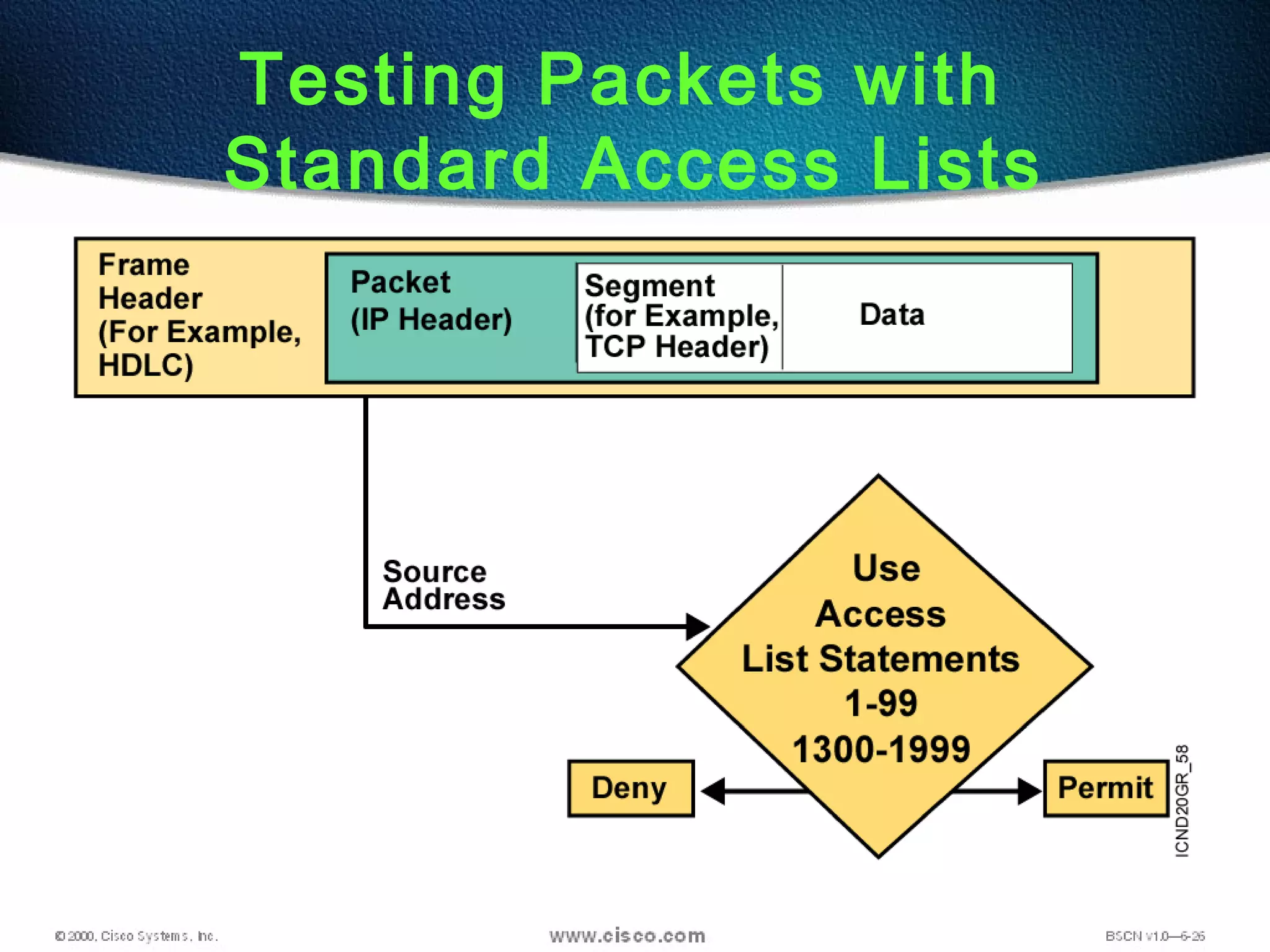 Testing Packets with
Standard Access Lists
 