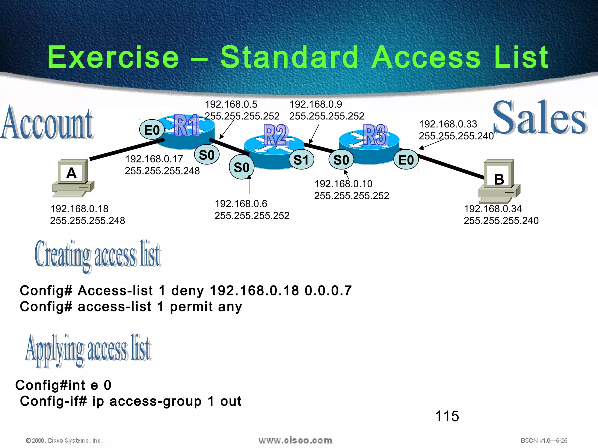 115
Exercise – Standard Access List
A B
S0 S0
E0
E0
192.168.0.18
255.255.255.248
S0
S1192.168.0.17
255.255.255.248
192.168.0.5
255.255.255.252
192.168.0.6
255.255.255.252
192.168.0.9
255.255.255.252
192.168.0.10
255.255.255.252
192.168.0.33
255.255.255.240
192.168.0.34
255.255.255.240
Config# Access-list 1 deny 192.168.0.18 0.0.0.7
Config# access-list 1 permit any
Config#int e 0
Config-if# ip access-group 1 out
 