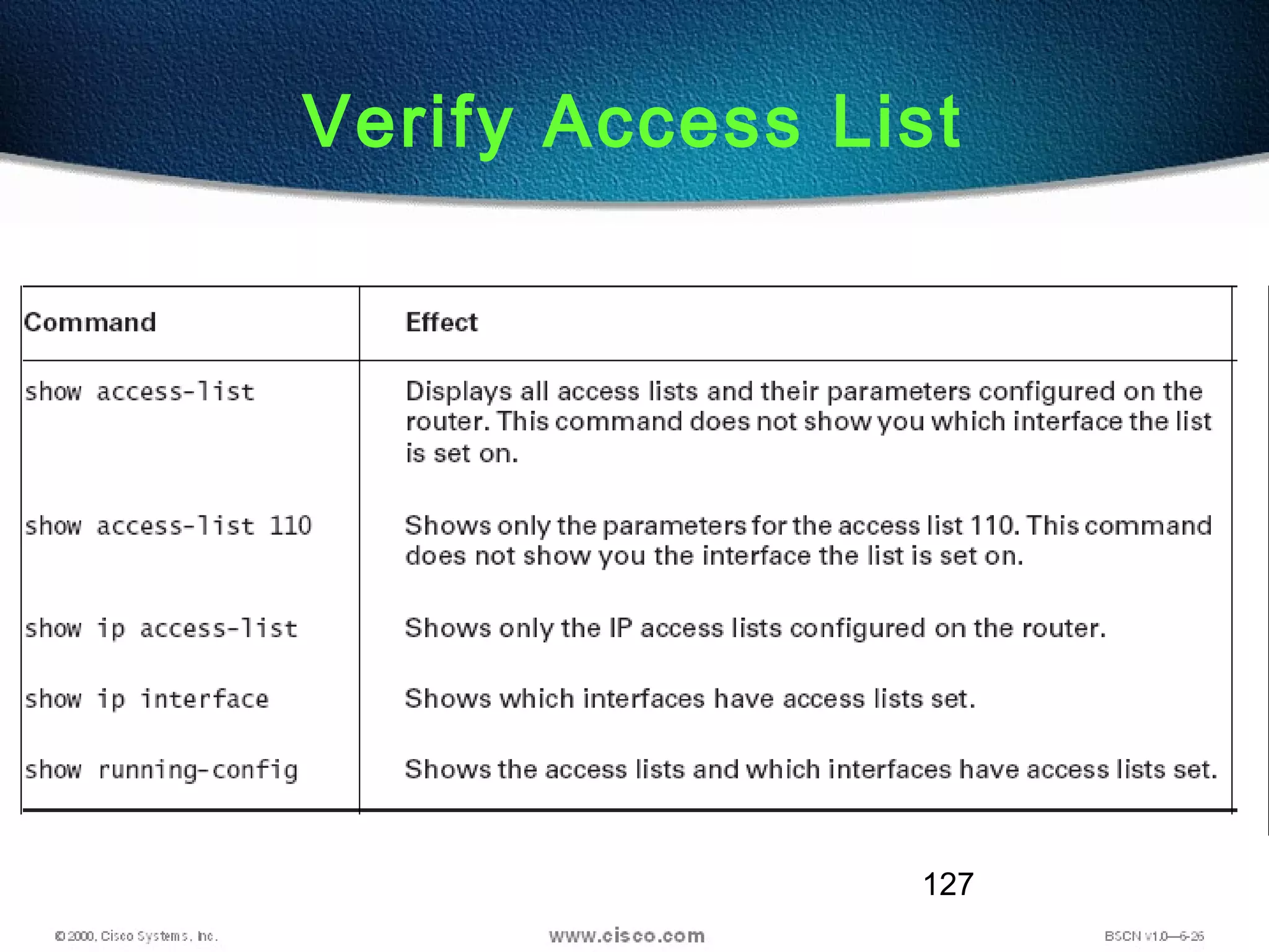 127
Verify Access List
 