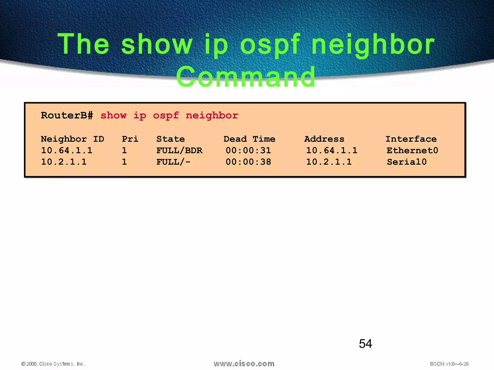 54
The show ip ospf neighbor
Command
RouterB# show ip ospf neighbor
Neighbor ID Pri State Dead Time Address Interface
10.64.1.1 1 FULL/BDR 00:00:31 10.64.1.1 Ethernet0
10.2.1.1 1 FULL/- 00:00:38 10.2.1.1 Serial0
 