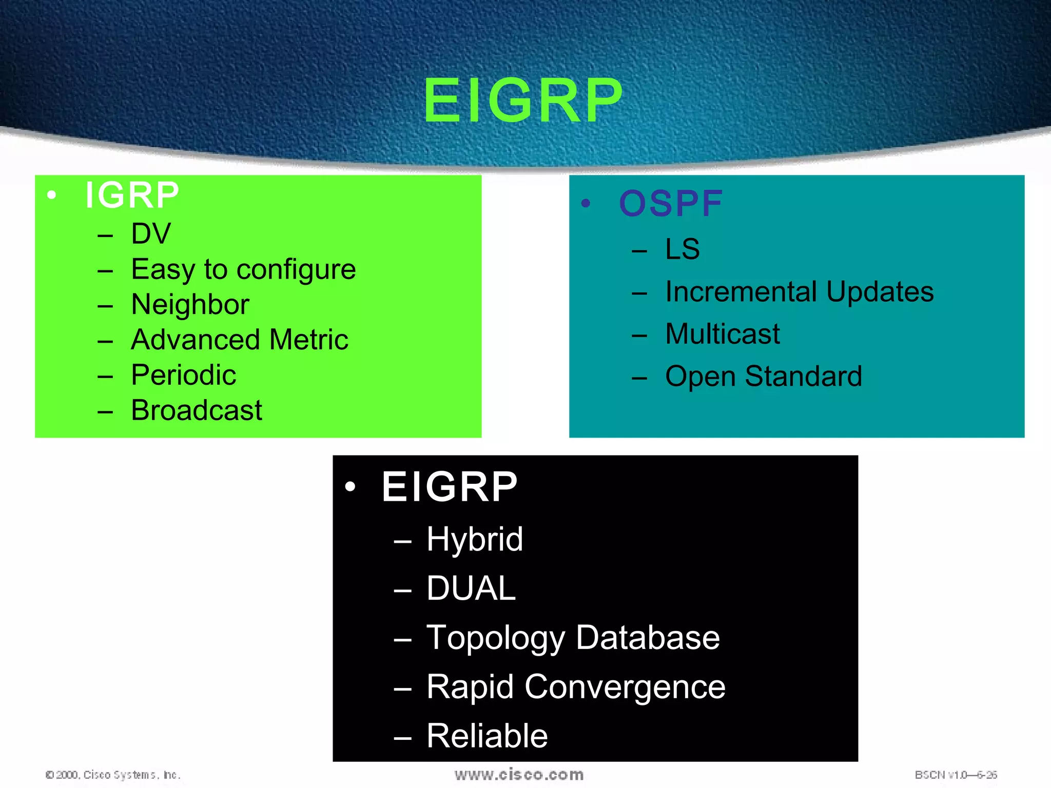 58
EIGRP
• IGRP
– DV
– Easy to configure
– Neighbor
– Advanced Metric
– Periodic
– Broadcast
• OSPF
– LS
– Incremental Updates
– Multicast
– Open Standard
• EIGRP
– Hybrid
– DUAL
– Topology Database
– Rapid Convergence
– Reliable
 
