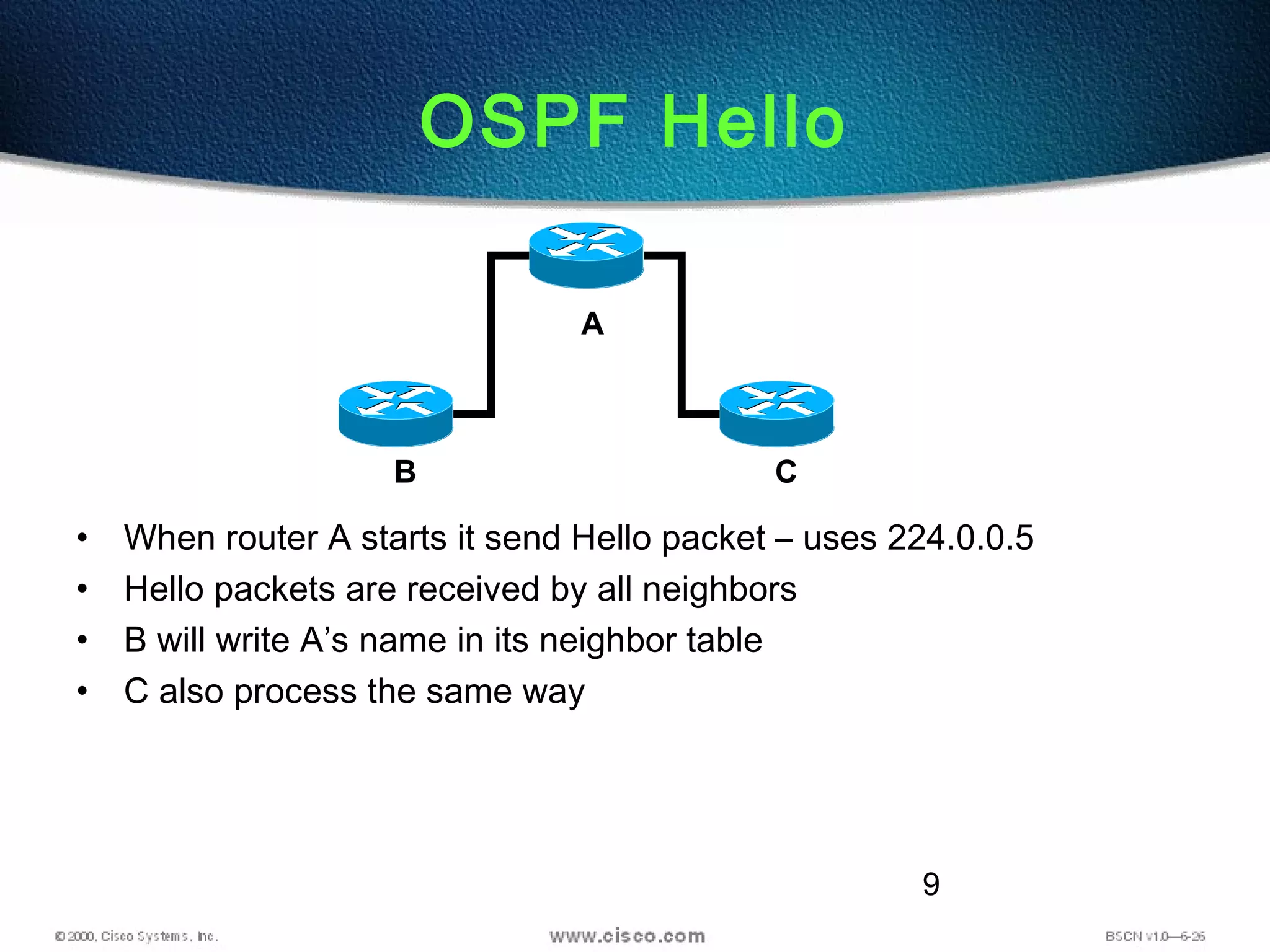 9
OSPF Hello
• When router A starts it send Hello packet – uses 224.0.0.5
• Hello packets are received by all neighbors
• B will write A’s name in its neighbor table
• C also process the same way
A
B C
 