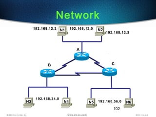 102
Network
N1 N2
N3 N4 N5 N6
192.168.12.0
A
B C
192.168.34.0
192.168.56.0
192.168.12.2
192.168.12.3
 