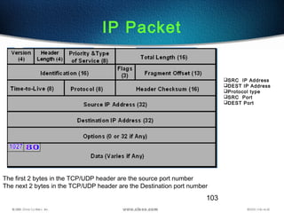 103
IP Packet
SRC IP Address
DEST IP Address
Protocol type
SRC Port
DEST Port
The first 2 bytes in the TCP/UDP header are the source port number
The next 2 bytes in the TCP/UDP header are the Destination port number
 