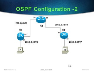45
OSPF Configuration -2
R2
R1 R3
S0 S1
E0
S0
E0
S0
200.0.0.16/28
200.0.0.8/30
200.0.0.12/30
200.0.0.32/27
A B
 